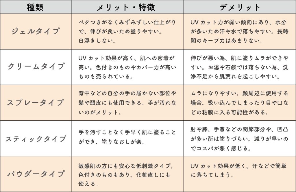 これでバッチリ Tpoに合った日焼け止めの選び方 名古屋の美容外科 Cinderella Da Vinci Clinic 公式